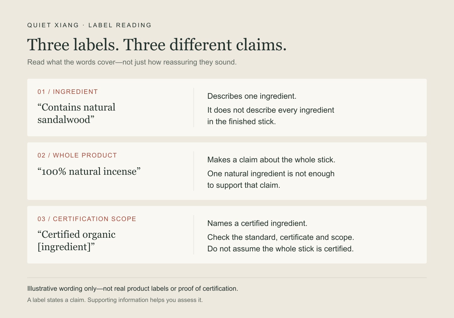 Three illustrative labels distinguish a natural ingredient, a whole-product natural claim, and organic ingredient certification