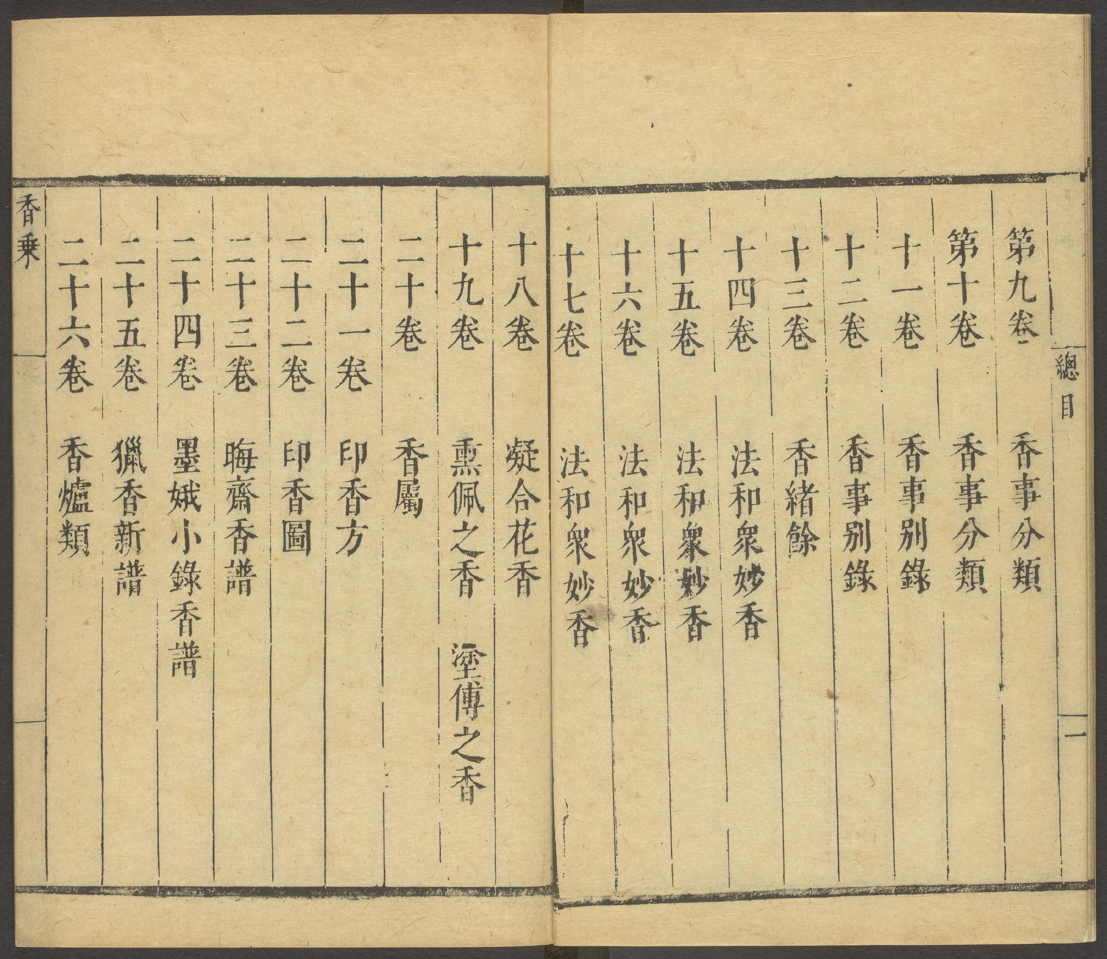 A two-page contents spread from Xiang Cheng listing volumes on blending aromatics, perfuming and wearing scents, and incense burners.